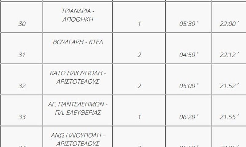 oasth3