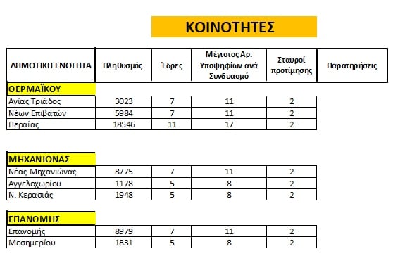 koinotites-2