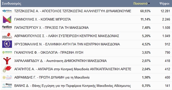 thermaikos-perifereia-2