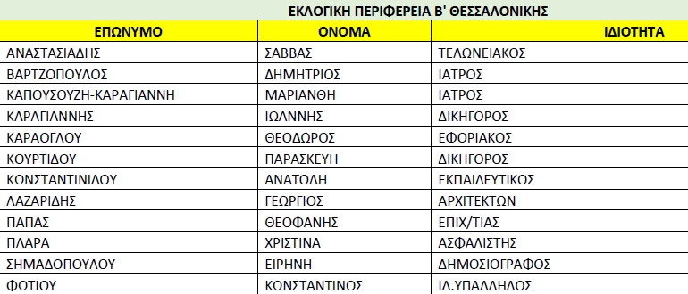 b-thessalonikis